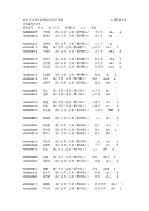 XXXX年省属监狱系统招录人民警察入围资格复审及面试考生名单