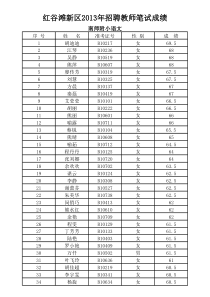 XXXX年红谷滩新区教师招聘笔试成绩公示