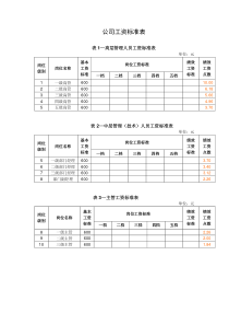 04－015公司工资标准表