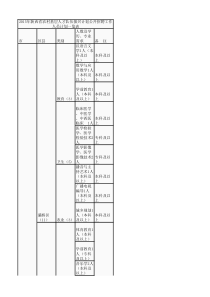 XXXX年陕西农村基层人才队伍振兴计划招聘工作人员计