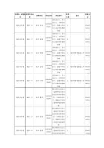 XXXX年江西省教师招聘名单