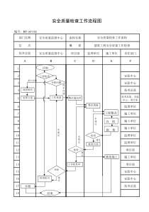 (BT-AJ-102)安全质量检查工作流程图