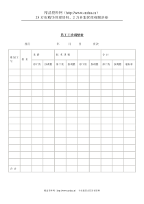 0房地产开发流程图