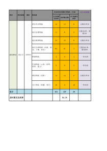 未回回单预警表XXXX0720_行政公文_工作范文_实用文档