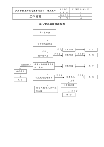 4-13 高压室巡查维修流程图