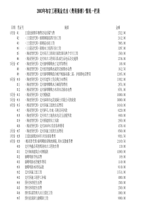 m布吉工程费用一栏表