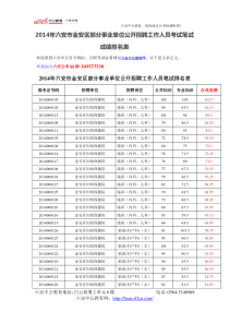 X年六安市金安区部分事业单位公开招聘工作人员考试