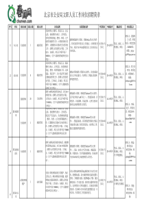 X年普洱市公安机关公开招聘文职人员岗位设置表