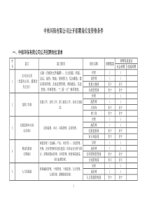 _1中核环保有限公司公开招聘岗位及资格条件（DOC37页）