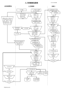 人力资源所有模块流程图(非常实用)(ppt33)
