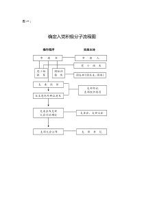 入党流程图