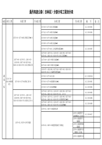 单位、分部及分项工程划分表汇总样本