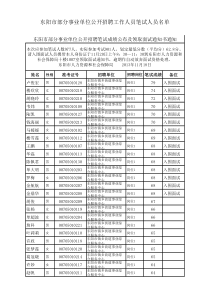 东阳市部分事业单位公开招聘工作人员笔试成绩