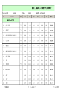 厂房装修工程预算表