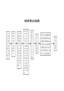 司法局权力运行流程图