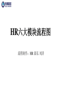 吉利豪达HR六大模块流程图