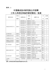 中国测试技术研究院公开招聘