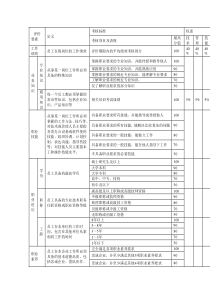 员工职业能力评价标准