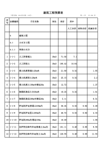 山东建筑工程消耗量定额价目表