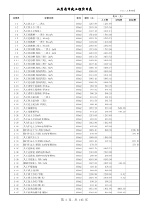 山东省市政工程消耗量定额价目表(XXXX年4月最新发布)