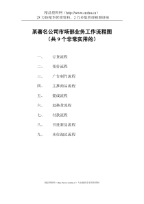 市场部实用业务工作流程图