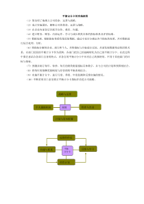 平衡记分卡实施流程图例