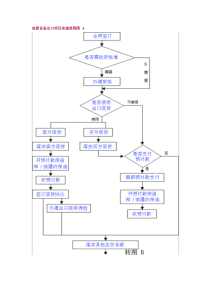 成套设备出口项目实施流程图 A