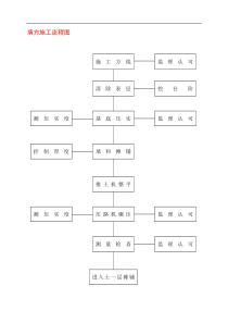 施工流程图(doc14)(1)