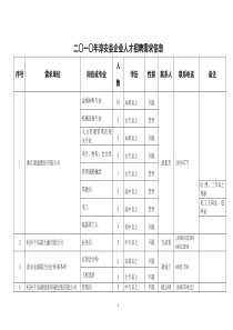 二一年淳安县企业人才招聘需求信息-二一年人才招聘需求信息