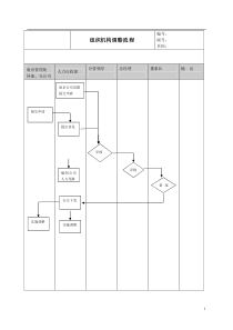 某公司组织机构调整流程图