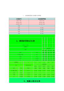 工程量计算表 有公式