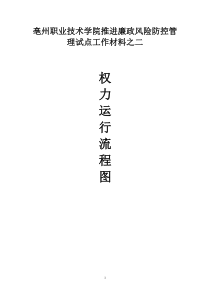 某高校权力运行流程图