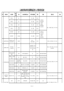 云南省事业单位招聘高层次人才需求信息表