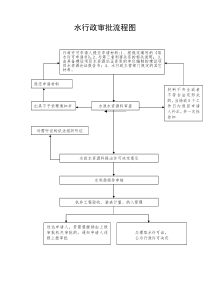 水行政审批流程图