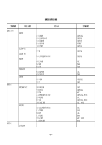 流程图涉及样表控制表