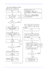 监理工作流程图