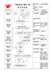 程序流程图PR09