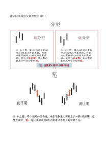 缠中说禅操盘买卖流程图