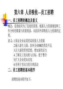 人员吸收——员工招聘