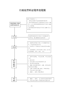 行政处罚听证程序流程图