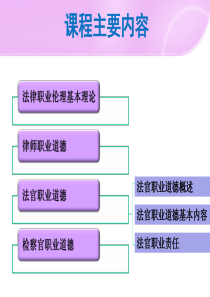 官职业道德塑造