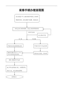 装修手续办理流程图