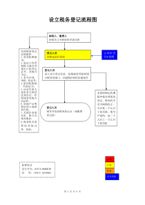 设立税务登记流程图