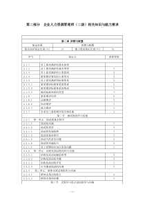 人员招聘与配置练习题2级
