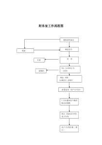 财务室工作流程图