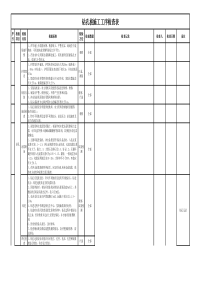 桥梁工程施工工序检验汇总表