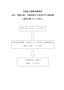 路政所行政许可审批流程图