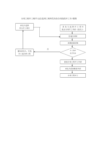 路桥监理工作流程图