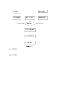 软件测试基本流程图XXXX0220