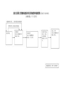 连江县国土资源局建设项目用地预审流程图（DOC41页）
